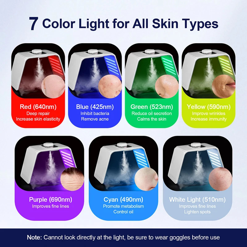 7 Colors LED Photon Beauty Mas – Spa & Wellness Hotel Diamond Ustroń Bewertung und Preis